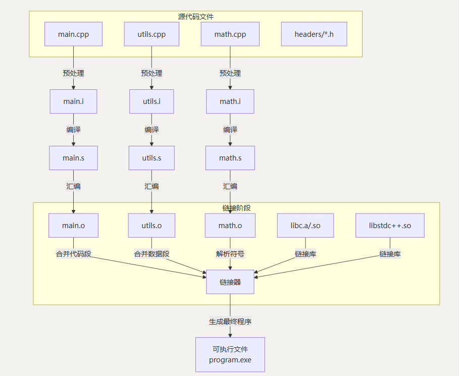 image-20251207132602377